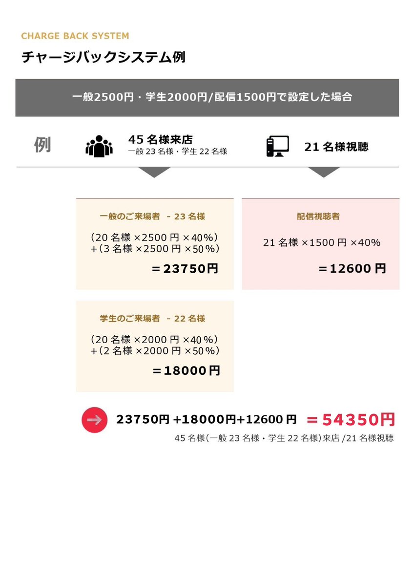 例１